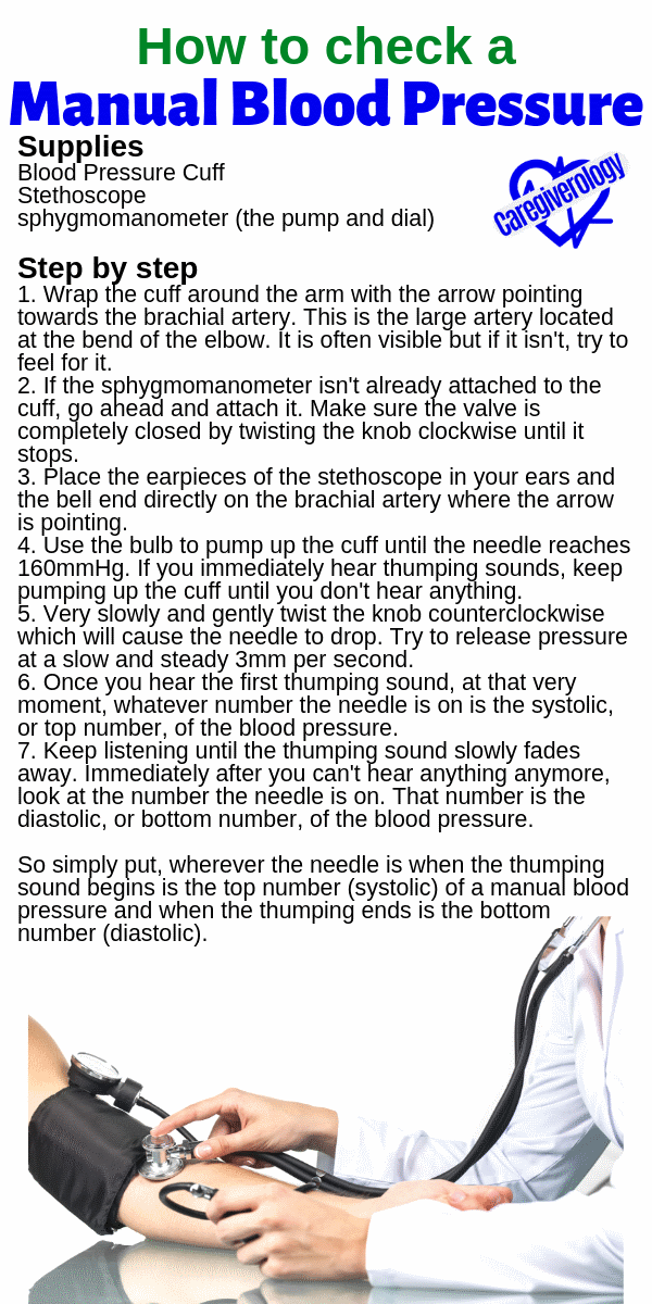 Blood Pressure BP Measurement Basics Caregiverology